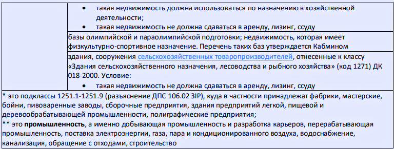 Налог на недвижимость в 2023 году: ставки налога, льготы и методы расчета